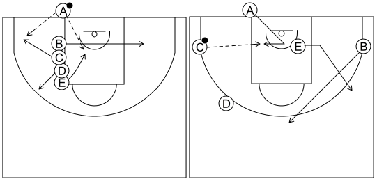 Gráfico de baloncesto que recoge los saques de fondo 8 a 12 años-fila bajo tiro libre y situación rápida 2