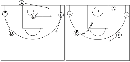 Gráfico de baloncesto que recoge los saques de fondo 8 a 12 años-fila bajo tiro libre y situación rápida 4
