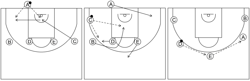 Gráfico de baloncesto que recoge los saques de fondo 8 a 12 años-fila horizontal separada sobre tiro libre 1