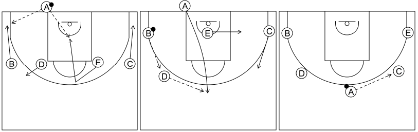 Gráfico de baloncesto que recoge los saques de fondo 8 a 12 años-fila horizontal separada sobre tiro libre 2