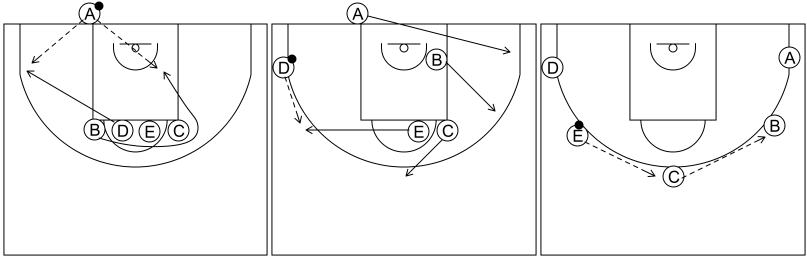 Gráfico de baloncesto que recoge los saques de fondo 8 a 12 años-fila horizontal sobre tiro libre 1