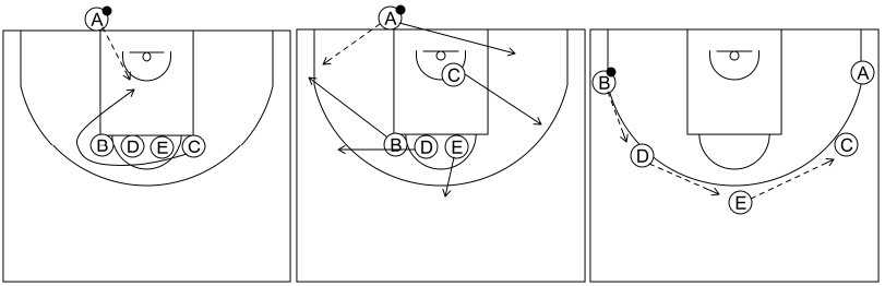 Gráfico de baloncesto que recoge los saques de fondo 8 a 12 años-fila horizontal sobre tiro libre 2