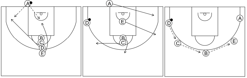 Gráfico de baloncesto que recoge los saques de fondo 8 a 12 años-fila sobre tiro libre