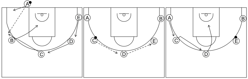 Gráfico de baloncesto que recoge los saques de fondo 8 a 12 años-saque de fondo 4