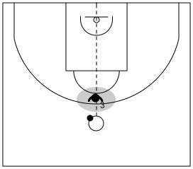 Gráfico de baloncesto que recoge la posición del defensor de punta cuando el balón está en el frontal