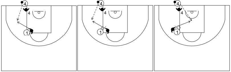 Gráfico de baloncesto que recoge el ataque en todo el campo. Acción de 1x1 del receptor bloqueando al defensor con su cuerpo