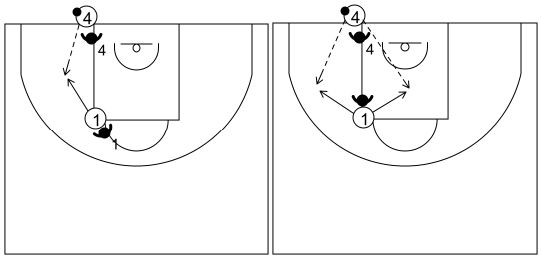 Gráfico de baloncesto que recoge el ataque en todo el campo. Acción de 1x1 del receptor sin usar el cuerpo (1)