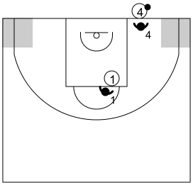 Gráfico de baloncesto que recoge el receptor del pase con la defensa organizada
