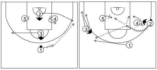 Gráfico de baloncesto que recoge ataques contra zonas mixtas. Ataques contra zona mixta triángulo y 2. Ataque 2 (1)