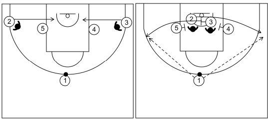 Gráfico de baloncesto que recoge ataques contra zonas mixtas. Ataques contra zona mixta triángulo y 2. Ataque 2 (2)