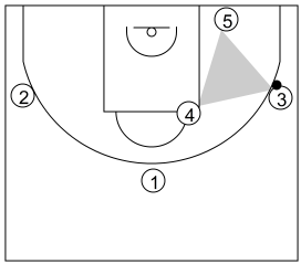 Gráfico de baloncesto que recoge el ataque universal 1-continuación del juego (2)