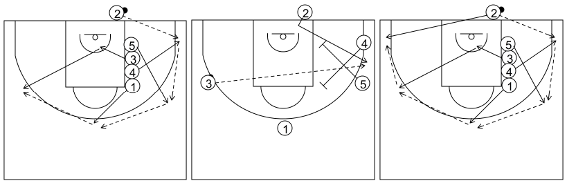 Gráfico de baloncesto que recoge Saques de fondo contra zona. Saque de fondo 1. Opción tirador (5)