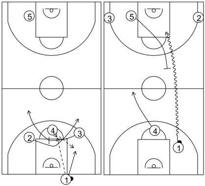 Gráfico de baloncesto que recoge los saques de fondo especiales en campo defensivo. Saque de fondo 1 (1)