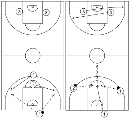 Gráfico de baloncesto que recoge los saques de fondo especiales en campo defensivo. Saque de fondo 3 (6)