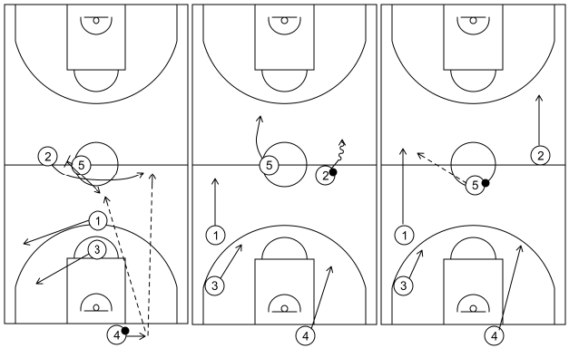 Gráfico de baloncesto que recoge los saques de fondo especiales en campo defensivo. Saque de fondo 3 (8)