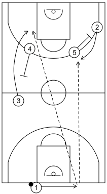 Gráfico de baloncesto que recoge los saques de fondo especiales en campo defensivo. Saque de fondo 8