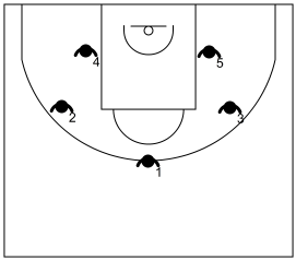 Gráfico de baloncesto que recoge las zonas tradicionales. Zona 1-2-2