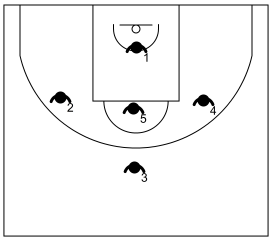 Gráfico de baloncesto que recoge las zonas tradicionales. Zona 1-3-1