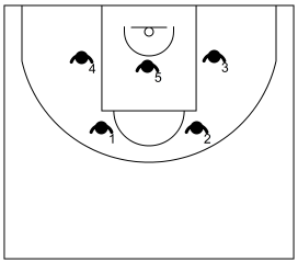 Gráfico de baloncesto que recoge las zonas tradicionales. Zona 2-3
