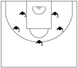 Gráfico de baloncesto que recoge las zonas tradicionales. Zona 3-2